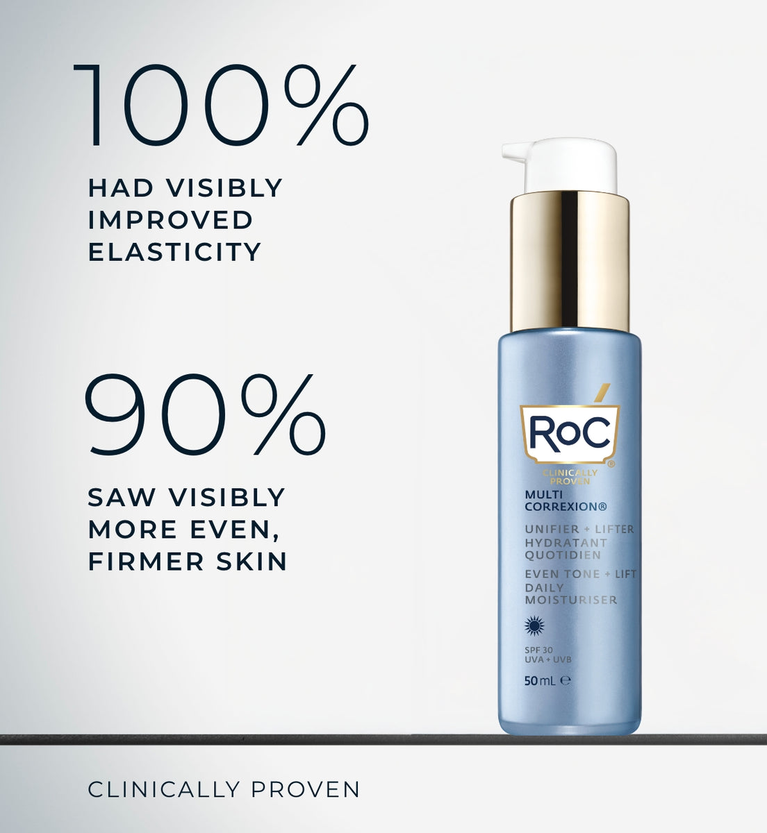 MULTI CORREXION® Even Tone + Lift Daily Moisturiser SPF 30 – RoC UK